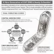 Tenga Flip Zero Masturbator 4 Textures 5 Vibration Modes 18 cm
